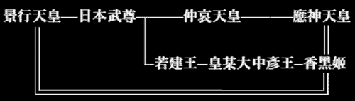 香黑姬命