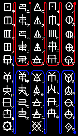 ホツマ文字與アワのうた